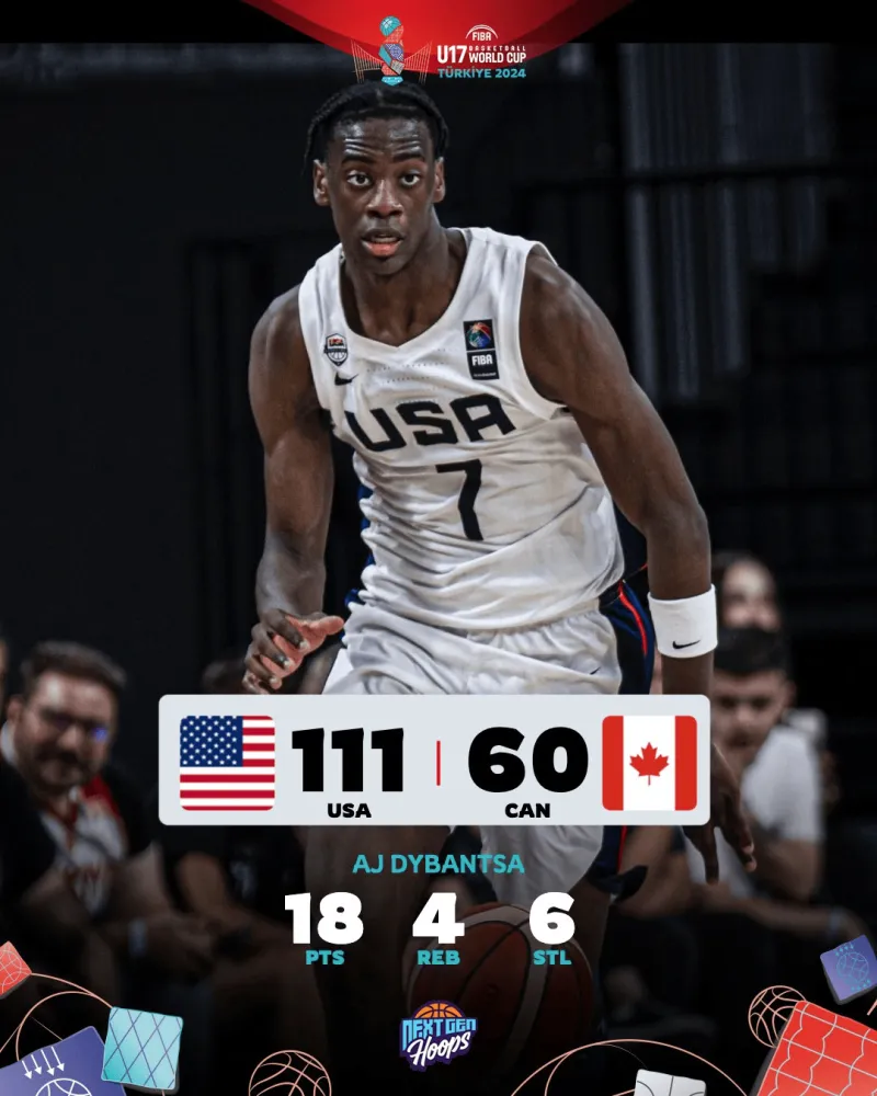 U17男篮世界杯四分之一决赛:美国111-60加拿大 5连胜晋级半决赛